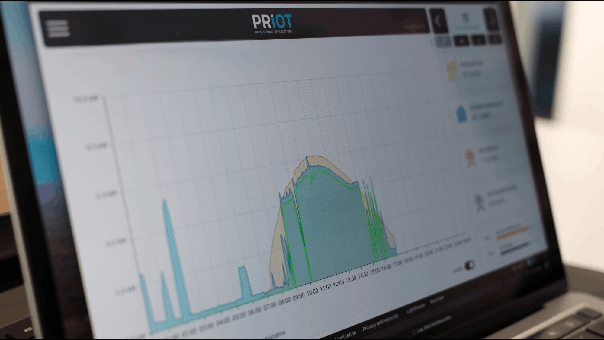 PRiOT EMS Dashboard