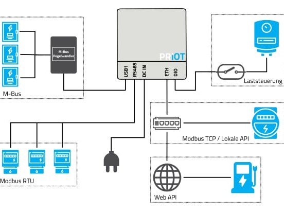 EMS Schema